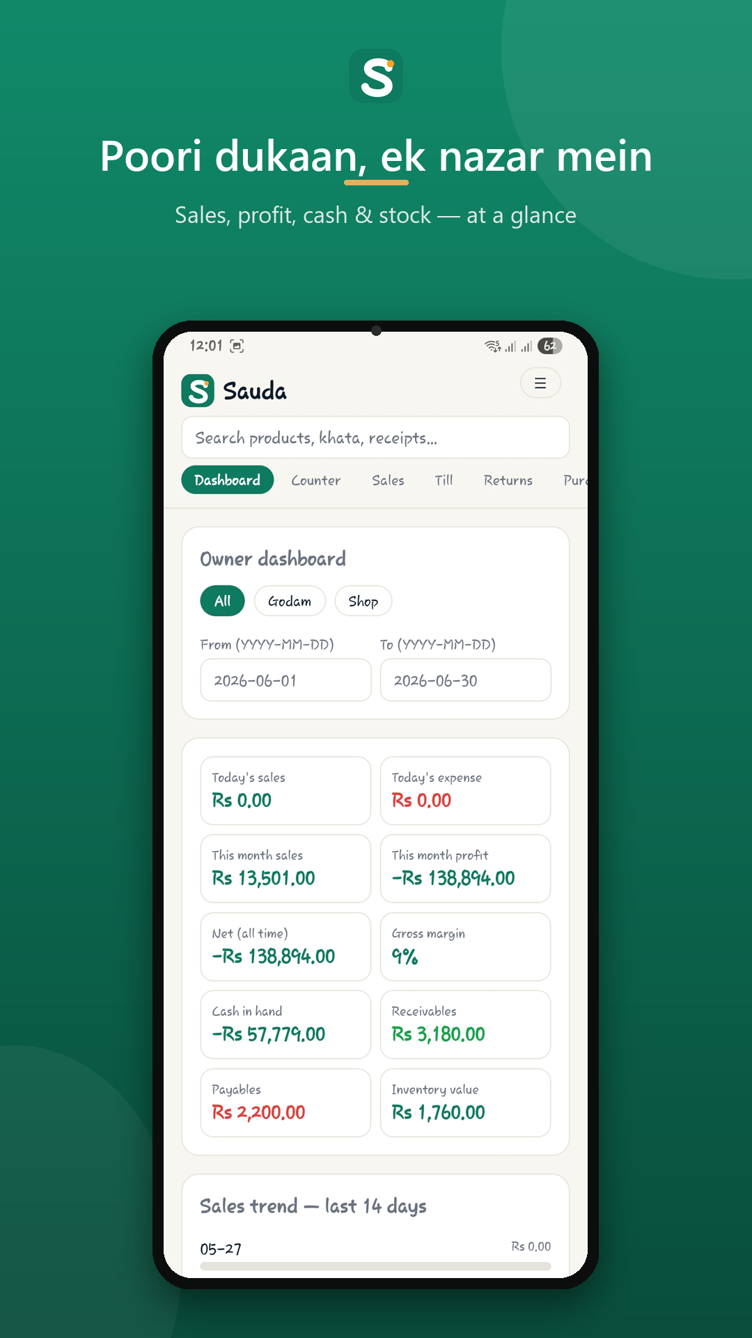 Sauda owner dashboard showing today’s sales, profit and cash position at a glance.